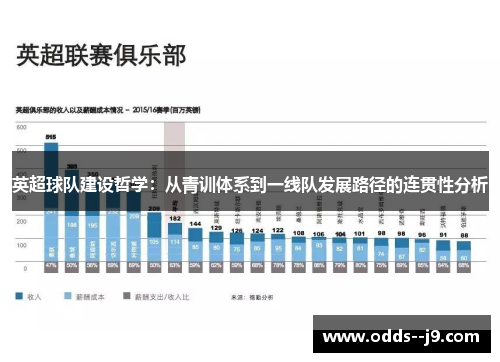 英超球队建设哲学：从青训体系到一线队发展路径的连贯性分析