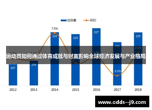 运动员如何通过体育成就与财富影响全球经济发展与产业格局