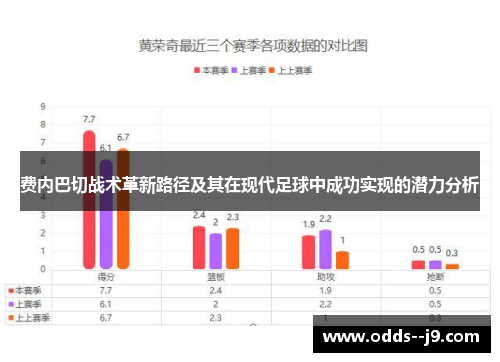费内巴切战术革新路径及其在现代足球中成功实现的潜力分析