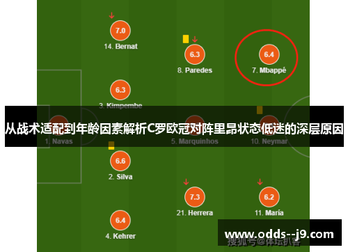 从战术适配到年龄因素解析C罗欧冠对阵里昂状态低迷的深层原因