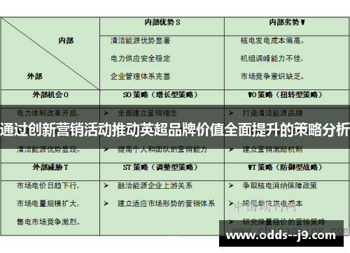通过创新营销活动推动英超品牌价值全面提升的策略分析 通过创新营销活动推动英超品牌价值全面提升的策略分析