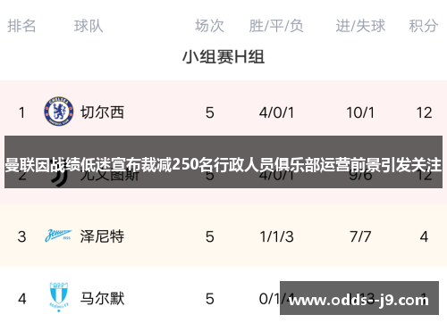 曼联因战绩低迷宣布裁减250名行政人员俱乐部运营前景引发关注