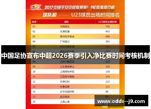 中国足协宣布中超2026赛季引入净比赛时间考核机制